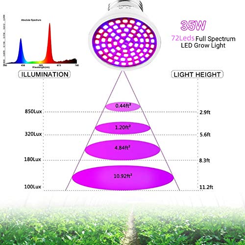 Bombilla de Cultivo LED, Lámpara de Cultivo de Plantas 220V E27 120 Ángulo de Haz Ancho para Plantas de Interior Cultivo de Plántulas de Verduras y Floración