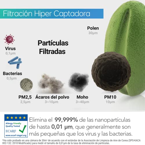 Coway Airmega Jet Purificador de Aire 3 Filtros | Elimina 99,999% de Partículas de hasta 0.01µm* | Certificación ECARF para Alérgicos, Carbono Activo Desodorizante | 104m2 CADR 402m3/h