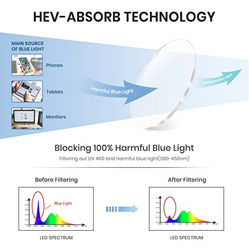 Cyxus Gafas con Filtro de luz Azul para Oficinista, Gafas Medio Marco Anti-Luz Azul para Ancla de internet para Ordenador, Juegos etc, Hombre y Mujer