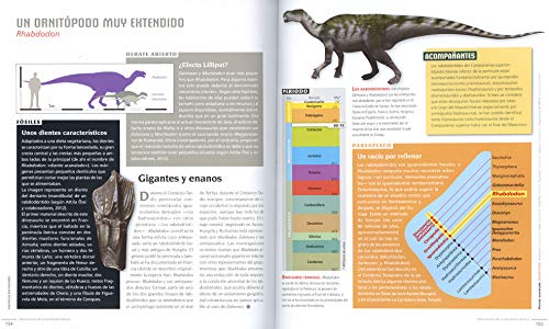 dinosaurios de La Península Ibérica (Dinosaurios de la penísula ibérica)