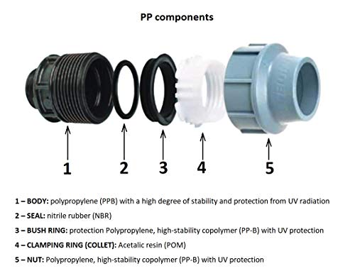 Empalme de tubo de polietileno de 1/2 pulgada con rosca exterior x 20 mm, MDPE PE PE para tuberías de agua, de plástico, para tubo de conexión