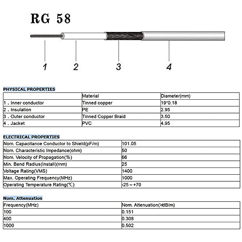 Greluma 1 Pieza UHF Macho PL-259 a UHF Macho PL-259 RG58 Cable Coaxial para Radio HAM y CB, Analizador de Antena, Carga Simulada, Medidor SWR