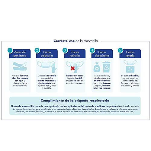 INIT - PACK 10000 Mascarillas Quirurgicas Homologadas Desechables Tipo IIR con 3 Capas de Tejido no Tejido BFE ≥ 98% Directiva 93/42/CEE Clase 1. Mascarilla quirurgicas certificada/homologada (Azul)