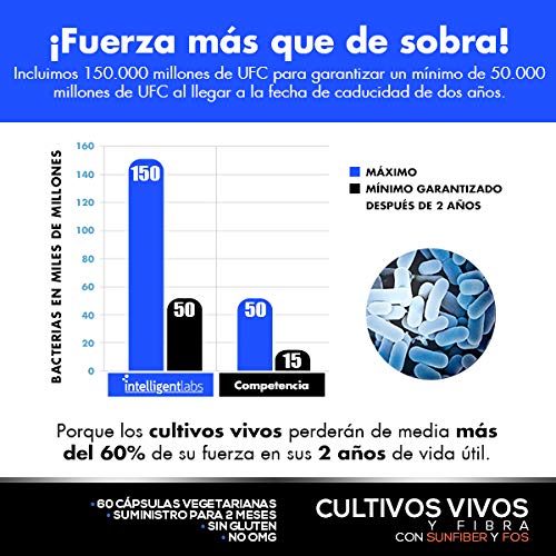 Intelligent Labs - Cultivos Vivos y Fibra con 50.000 Millones de UFC, Sin Refrigeración, con Sunfiber® y FOS, Envase con Suministro para 2 Meses