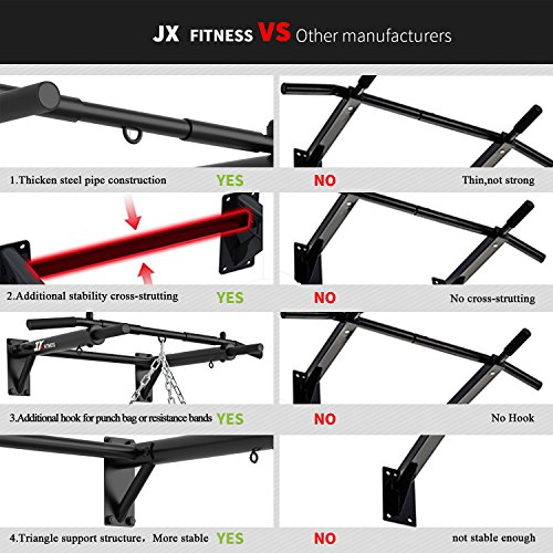 JX FITNESS Barras de Dominadas Pared, Wall Pull Up Bar Barra de Tracción, Boxeo TRX Entrenamiento y Resistencia Training, Multifuncional Workout Bar