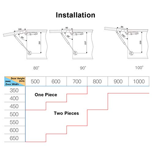 LIKERAINY Hidraulico Amortiguador de Gas 80N Resorte de Compresión para Puertas Armario Muelle Piston de Gas Para Muebles de Cocina Elevación Neumática Spring Stay Cierre Suave 4 PCS