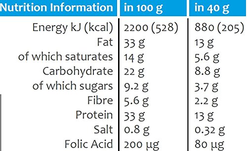 Maxsport Nutrition 30 – 33 % proteína sin gluten, 20 unidades, chocolate y nueces