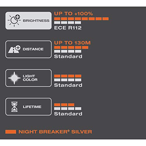 Osram 1 H7 B 55W12V+100, NIGHT BREAKER SILVER, Duo Box (2 lámparas), Set de 2