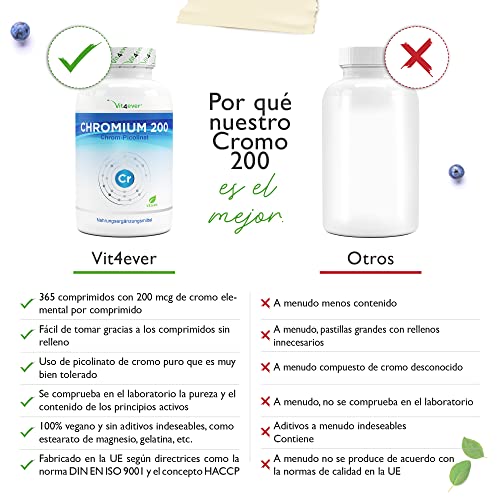 Picolinato de cromo - 200 mcg de cromo puro por comprimido - 365 comprimidos en un año - Sin aditivos indeseables - Altamente dosificado - Vegano