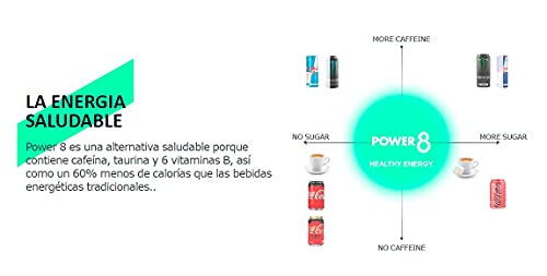 Power 8 Energy Drink Sabor Té Limón- Caja 4 latas - La primera bebida energética saludable es Power 8