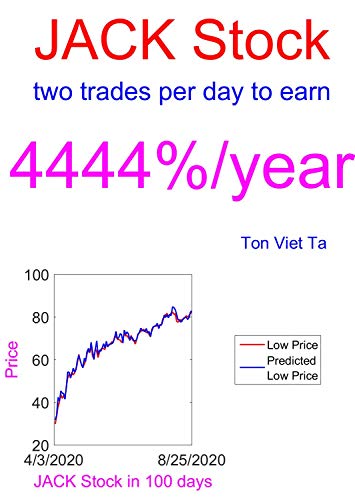 Price-Forecasting Models for Jack In The Box Inc. JACK Stock (NASDAQ Composite Components Book 1640) (English Edition)