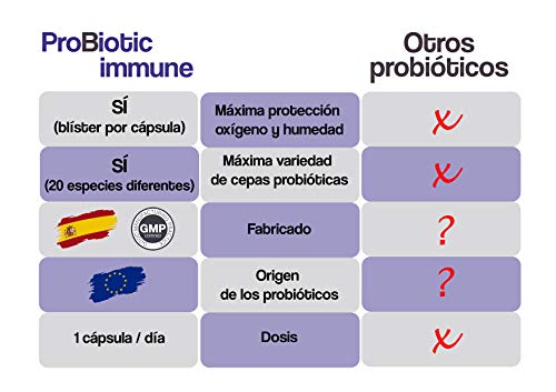 Probiótic immune con 20 cepas de Probioticos y prebioticos intestinales - Fórmula vegana 100 Billones de probioticos intestinales - Mejora la flora intestinal - 60 cápsulas (2 meses de duración)
