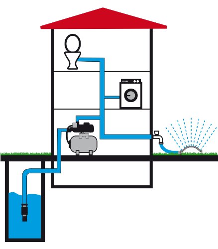 TIP 31143 Central de Agua doméstica HWW 3000 INOX