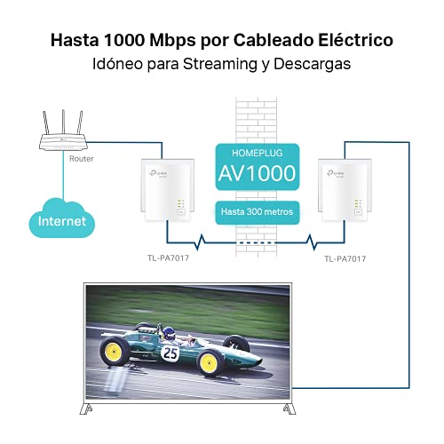 TP-Link TL-PA7017 KIT - AV1000 Gigabit Powerline, PLC Starter Kit, Sin Wifi, Puerto Gigabit, Botón Pair/Reset, Ahorro Energia, Plug&Play, 2 Piezas