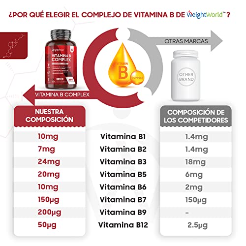 Vitamina B Complex 365 Comprimidos para 1 Año Alta Concentración Vitaminas del Grupo B Vegano - Complejo Vitamínico B con Vitamina C, Biotina, Ácido Fólico B1, B2, B3, B5, B6 y B12 Metilcobalamina