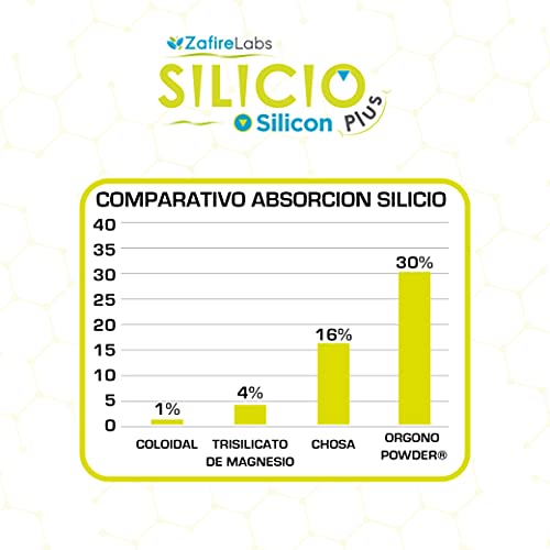 ZafireLabs Nuevo Silicio Orgánico 500 ml sin colorantes | complemento alimenticio con silicio orgánico (Orgono Powder®), extractos de las plantas Cola de Caballo y Ortiga