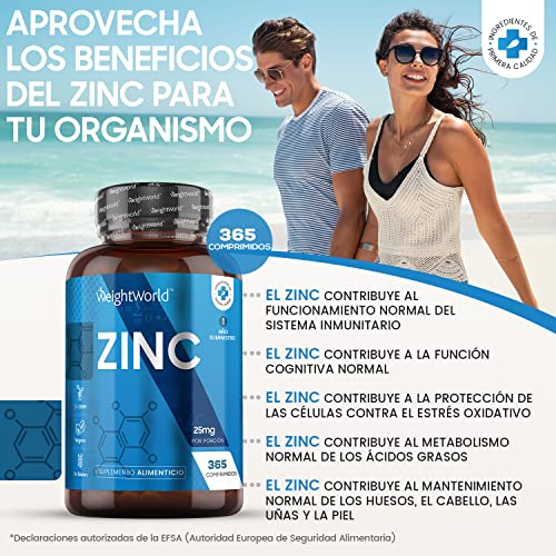 Zinc 25mg Vegano 365 Comprimidos, 1 Año de Suministro - Gluconato de Zinc Oligoelemento Esencial de Alta Biodisponibilidad, Contribuye al Funcionamiento Normal Sistema Inmunológico, del Cabello y Piel