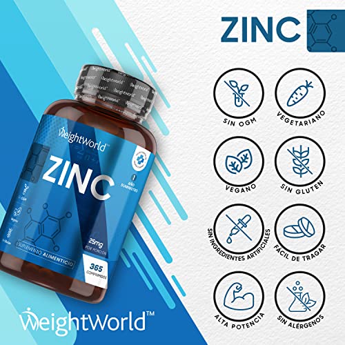 Zinc 25mg Vegano 365 Comprimidos, 1 Año de Suministro - Gluconato de Zinc Oligoelemento Esencial de Alta Biodisponibilidad, Contribuye al Funcionamiento Normal Sistema Inmunológico, del Cabello y Piel