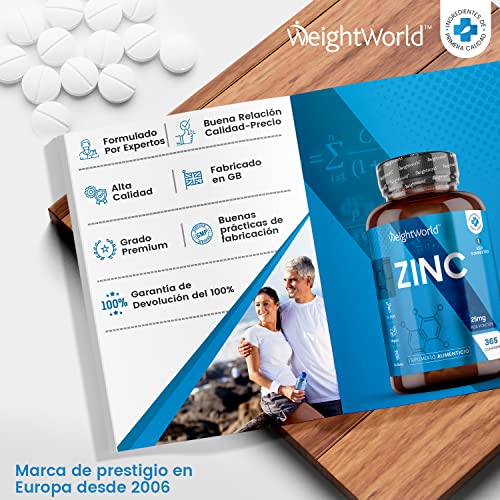 Zinc 25mg Vegano 365 Comprimidos, 1 Año de Suministro - Gluconato de Zinc Oligoelemento Esencial de Alta Biodisponibilidad, Contribuye al Funcionamiento Normal Sistema Inmunológico, del Cabello y Piel