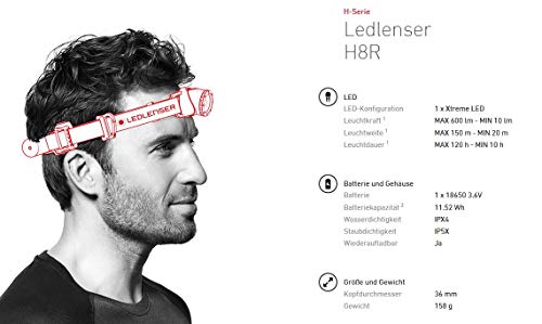 Zweibrüder Ledlenser H8R - Linterna LED Frontal Recargable