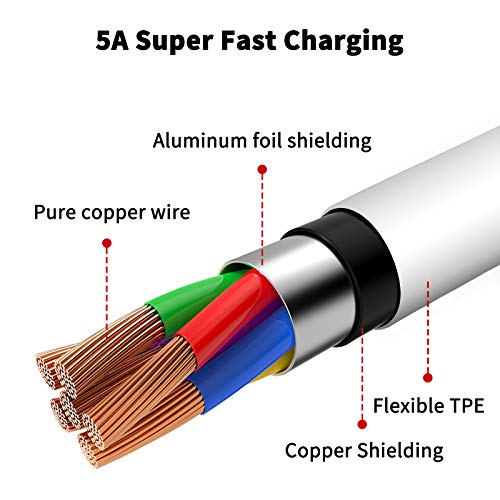 ACOCOBUY Cable USB C Carga Rápida para Poco X3 Pro Cable USB Tipo C 5A Carga Turbo Compatible con Xiaomi Mi 10 Pro/Mi 10T Pro/Redmi 9/Redmi Note 10/Redmi Note 10 Pro/Mi 10T Lite/Redmi Note 9/Poco F3