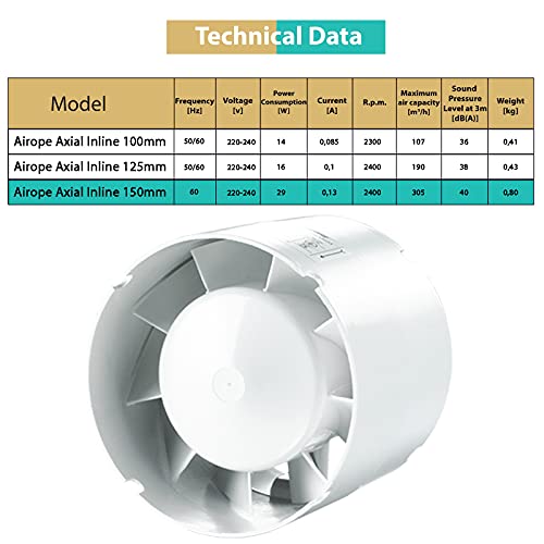 Airope 150 mm, Extractor de Aire Silencioso,305 m3/h,Conducto Inline,Para Baño, WC, Tienda, Invernadero, Cocina, Oficina, Garaje, 5 AÑOS de Garantía