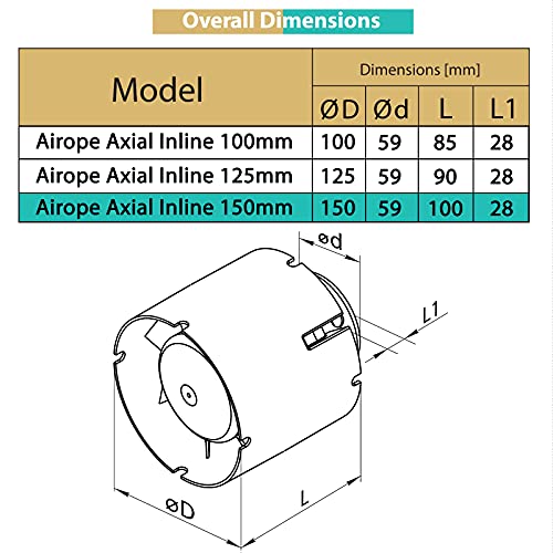 Airope 150 mm, Extractor de Aire Silencioso,305 m3/h,Conducto Inline,Para Baño, WC, Tienda, Invernadero, Cocina, Oficina, Garaje, 5 AÑOS de Garantía