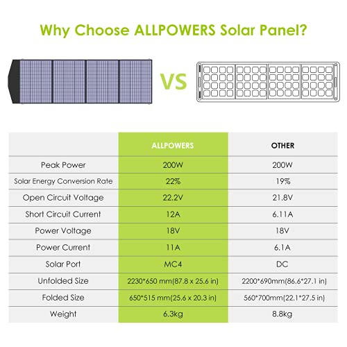 ALLPOWERS Panel solar plegable de 200 W, cargador solar plegable, panel solar portátil, célula solar estadounidense con salida MC-4 para estación eléctrica portátil,exterior, camping, RV, autocaravana