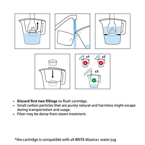 Amazon Basics Cartuchos de filtro de agua, Brita Maxtra+ Compatible | 6 unidades | para usar con jarras con filtro de agua Brita Maxtra/Maxtra+/PerfectFit o de Amazon Basics