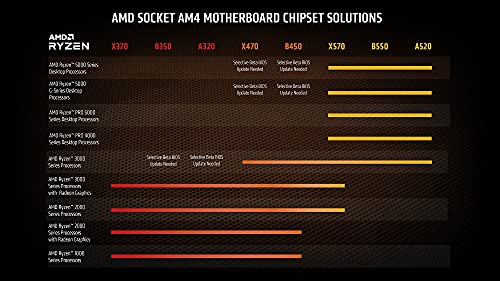 AMD Ryzen 5 5600G, con Wraith Stealth Cooler