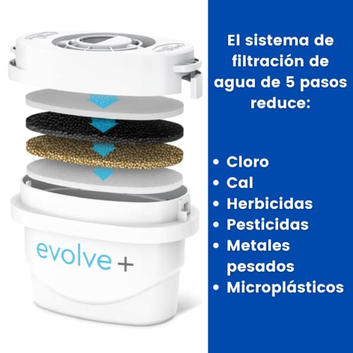 Aqua Optima Evolve+ cartucho de filtro de agua de 30 días, paquete de 3 (suministro de hasta 3 meses) - Compatible con más del 90% de las jarras filtrantes, incluidas Brita Maxtra y Maxtra+