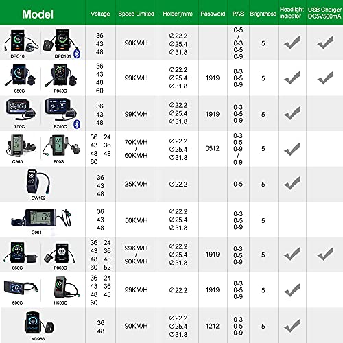 BAFANG Motor Central 250W 36V/48V BBS01 Kit de Conversión de Bicicleta Eléctrica, Pantalla LCD, Rueda de Cadena 44T con Sensor de Engranajes de Metal para Bicicletas de Montaña