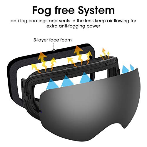 BangLong Gafas de esquí Gafas de snowboard OTG Protección UV Lente doble Anti-niebla Protección UV Gafas de nieve Gafas compatibles con casco para mujeres Hombres Esquí de snowboard. (Negro/Gris)