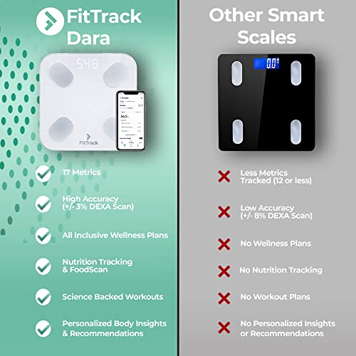 Báscula Inteligente FitTrack Dara Aprobada Por la FDA - Báscula de Baño Digital Bluetooth - Android & iOS - Báscula Grasa Corporal y Muscular - Monitor de Composición Corporal Con 17 Indicadores