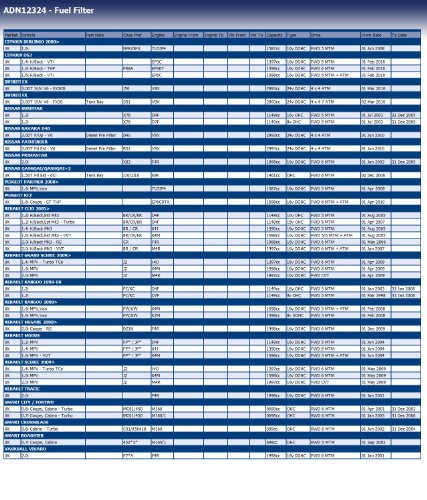 Blue Print ADN12324 filtro de combustible