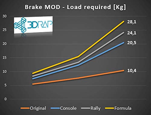 BRAKE PEDAL MOD “FORMULA” – LOGITECH G25 / G27 / G29 / G920 / G923 (PC)