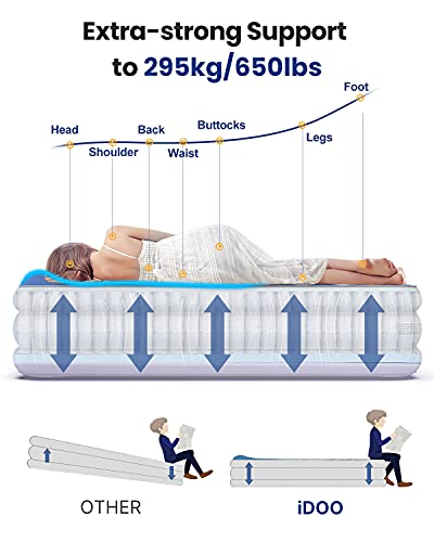 Cama Hinchable Doble iDOO, Cama de Aire con Integrada Almohada y Bomba, 3 Minutos Rápido Inflado/desinflado, Cómodo Colchón de Aire Ideal para el Hogar y de Acampada,203x152x46cm, Peso máximo:295kg