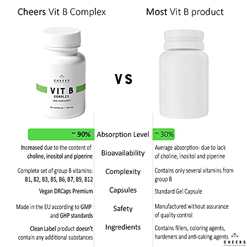 Complejo de Vitamina B1, B2, B3, B5, B6, B12 Alta Resistencia: Tiamina, Riboflavina, Niacina, ácido Pantoténico, ácido fólico, Biotina, Colina, Inositol, Metilcobalamina - 60 Tabletas Vegan