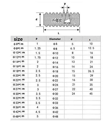 Ding&ng Tornillo roscado Completo ennegrecido de Alta Resistencia de 8 Niveles, Varilla roscada, Varilla roscada M5 / 6/8 / 10-M30-M30 * 1m