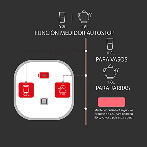 DISPENSADOR DE AGUA UNIVERSAL ELECTRICO CON FUNCION MEDIDOR AUTOSTOP USB 1200mAh con 2 ADAPTADORES, GRIFO BOMBA DOSIFICADOR AUTOMÁTICO PORTATIL PARA EXTRAER AGUA FRÍA DE BOTELLAS, GARRAFAS, BIDONES