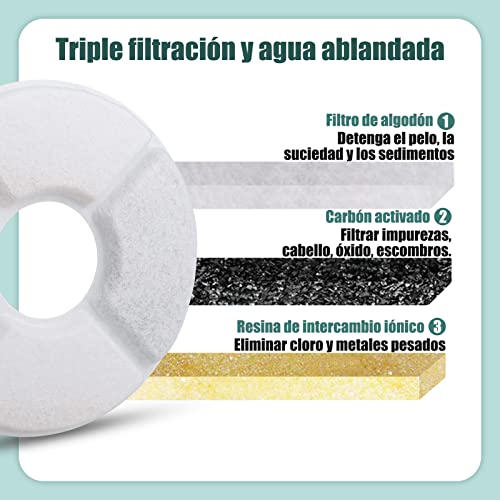 Diyife Filtros Fuente Gatos, [8 Paquetes] Filtros de Repuesto de Fuentes de Mascotas con Resina y Carbón Activo, 3 Filtros de Repuesto, 1.6-2.4L para Fuentes de Agua Automáticas para Gatos