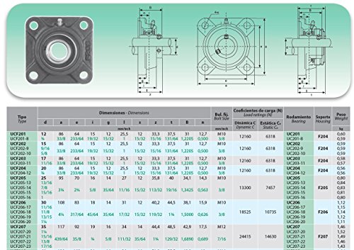 DOJA Industrial | Rodamientos con Soporte UCF 204 | Cojinetes de Bolas para Eje de 20mm | Pack de 2 unidades | Principales usos: Fresadoras, Impresora 3D, Bricolaje.