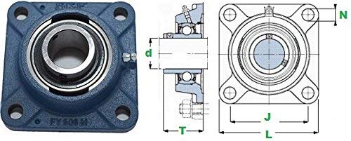 DOJA Industrial | Rodamientos con Soporte UCF 204 | Cojinetes de Bolas para Eje de 20mm | Pack de 2 unidades | Principales usos: Fresadoras, Impresora 3D, Bricolaje.