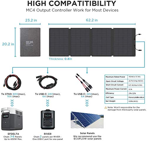 ECOFLOW- Panel Solar Portátil de110W para EFDELTA,Cargador Solar Plegable Encadenable para Central Eléctrica Impermeable EFDELTA IP67 para acampar al aire libre RV