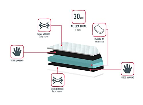 El Almacen del Colchon - Colchón viscografeno Modelo Royal Imperial, 105 x 180 x 30, Máxima Adaptabilidad - Todas Las Medidas, Gris y Blanco