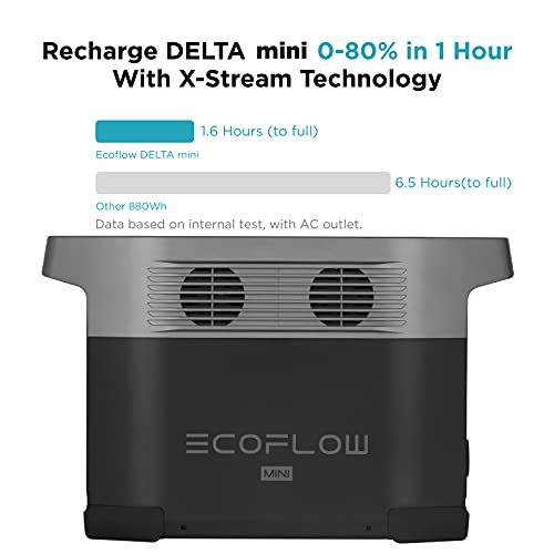 El generador de energía portátil EcoFlow DELTA mini de 882 Wh alimenta hasta 9 dispositivos con una salida de CA de 1400 W, carga rápida y generador solar para exteriores para acampar o viajar