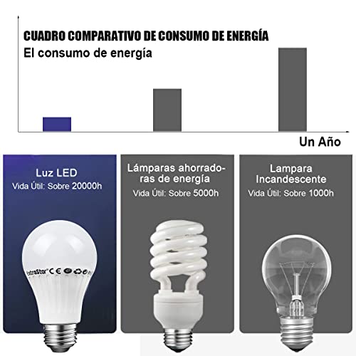 EXTRASTAR Bombilla LED E27 9W, Luz Blanca Fría 6500K, 720lm, Ángulo 220°, No Regulable, 6 Unidades