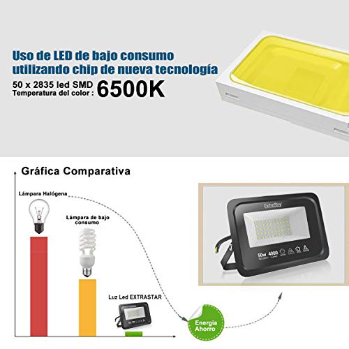 Extrastar Focos LED exterior 50W Potente Luces Led Exterior IP65, Luz Blanca frio 6500K [Clase de eficiencia energética A+]2 Unidades