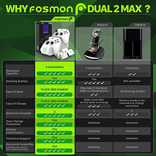 Fosmon Dual 2 MAX Cargador Compatible con Mando Xbox Series X/S (2020), Xbox One/One X/One S Elite Controller, (Doble Estación) Estación de Carga Rápida con 2x 2200mAh Ni-MH Batería Recargable -Blanco