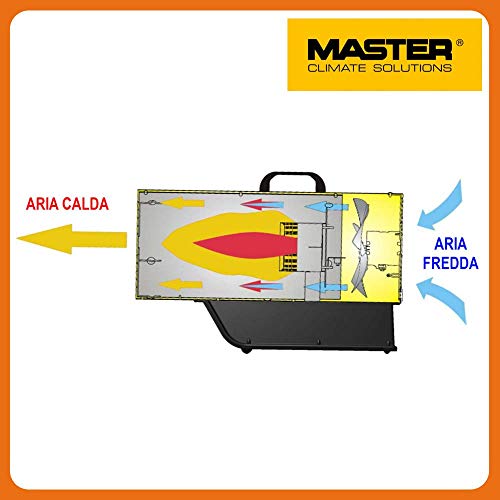 Generador de aire caliente calentador de gas Master cañón propano butano GLP (BLP 33M 33 Kw)